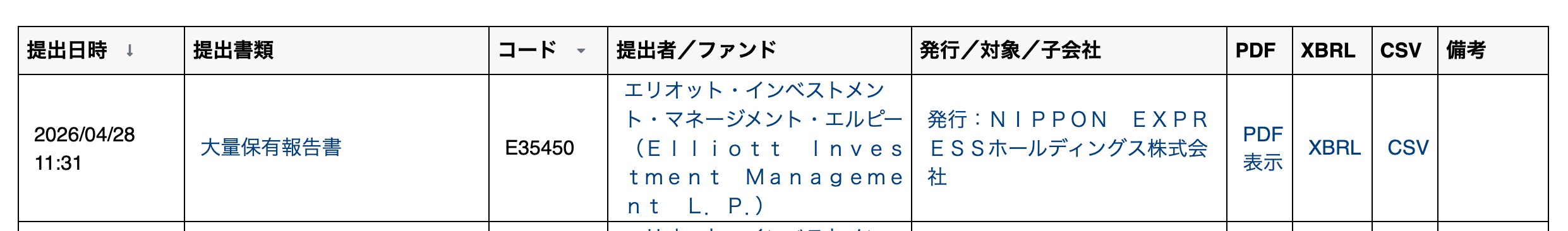 edinetの大量保有報告書一覧