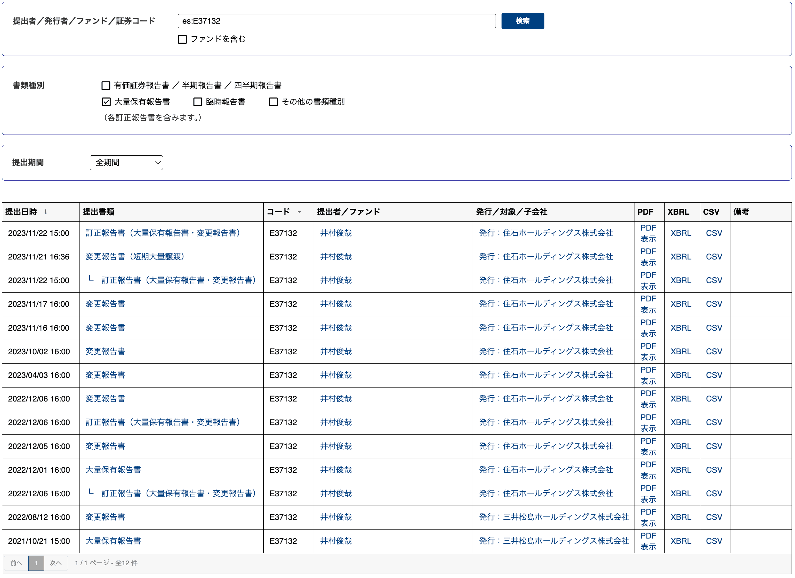 Edinetの対象保有報告書にきもと(7908)がない