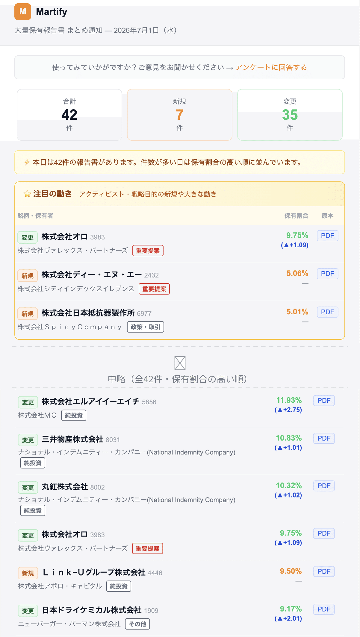 Martifyのまとめ通知(2026年7月1日)