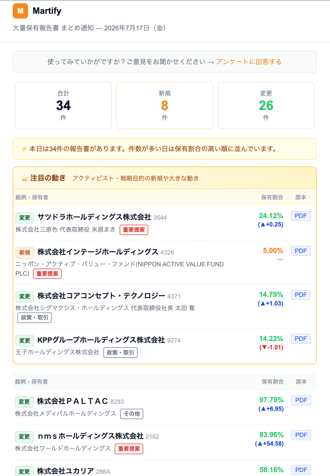 7/17 Martifyサマリーメール(⭐枠)