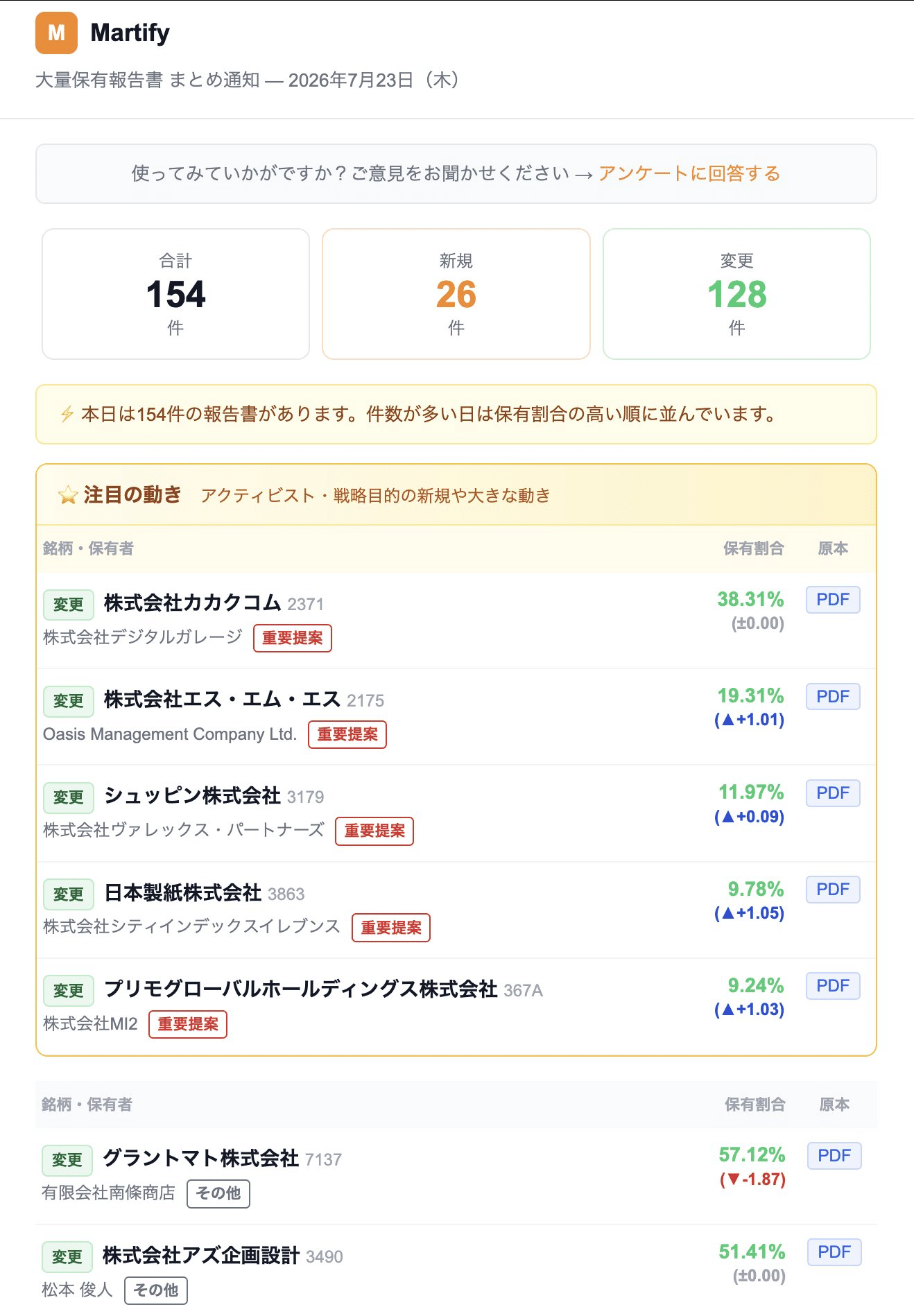 Martify サマリー通知 7/23