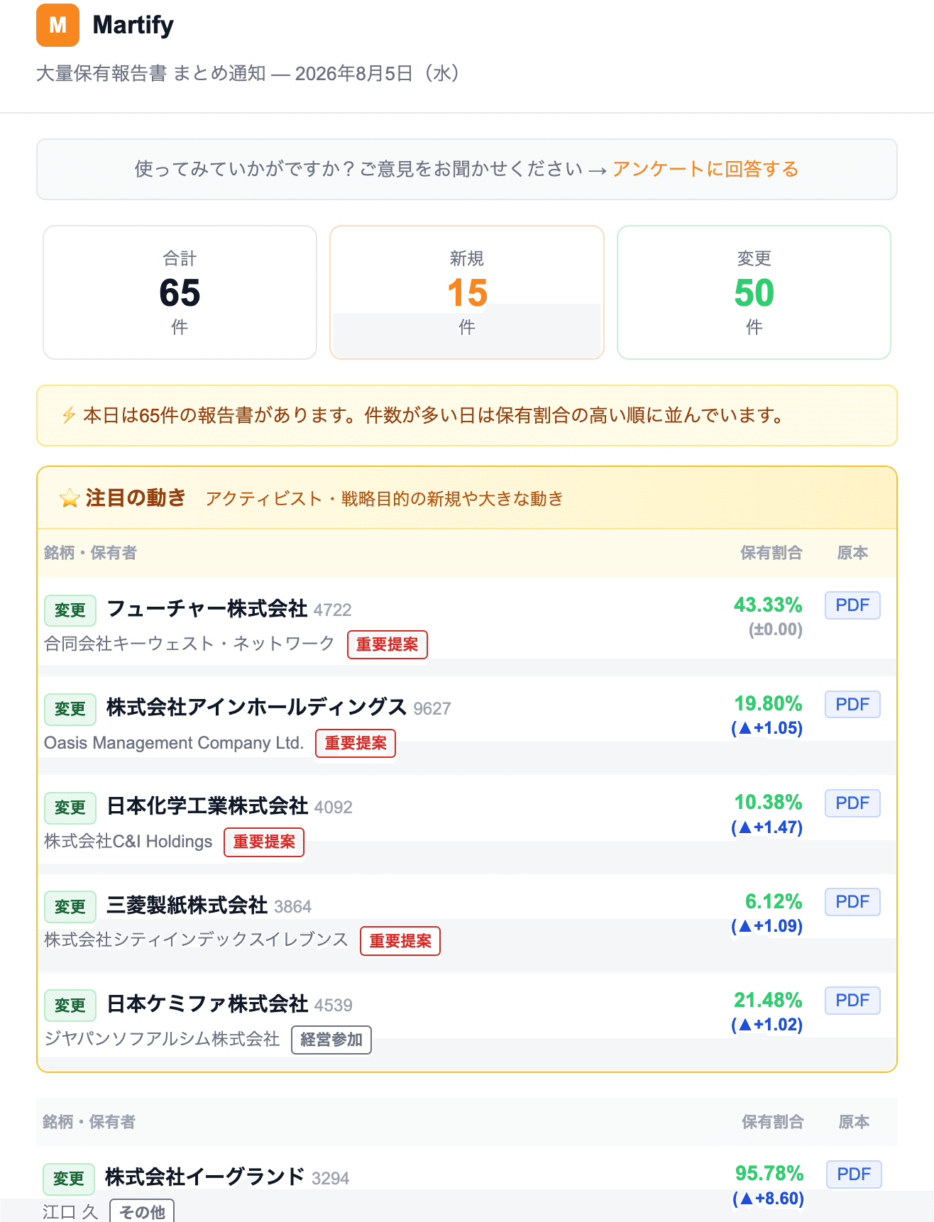 Martify 通知 サンプル